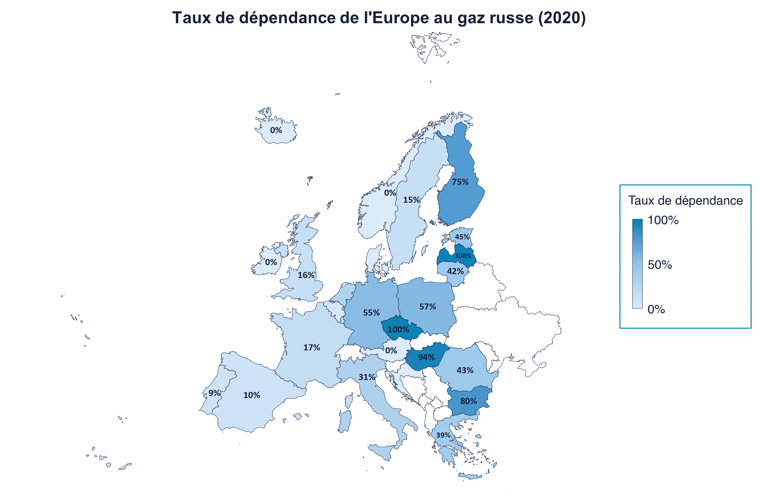 Europe gaz russe